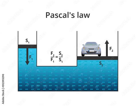 How to Use Pascals to Measure Moments