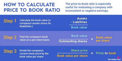 How to Use Price-to-Book Value: A 10,000-word Guide for Savvy Investors