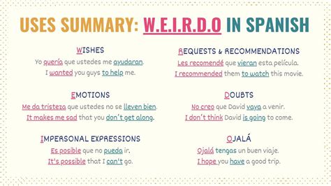 How to Use Sets in Spanish