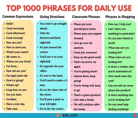 How to Use These Phrases