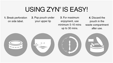 How to Use ZYN