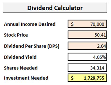 How to Use a Dividend Stock Calculator