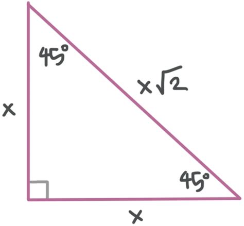 How to Use the 90/4 Rule