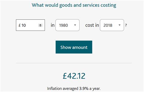 How to Use the British Pound Inflation Calculator