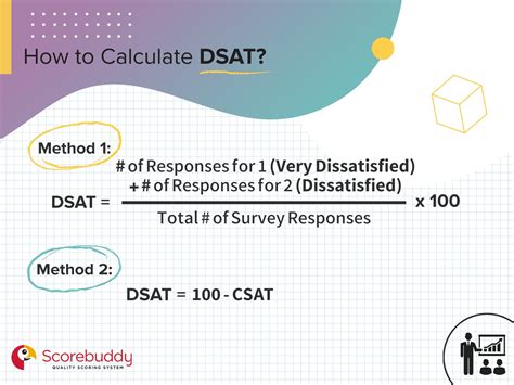 How to Use the DSAT Score Calculator
