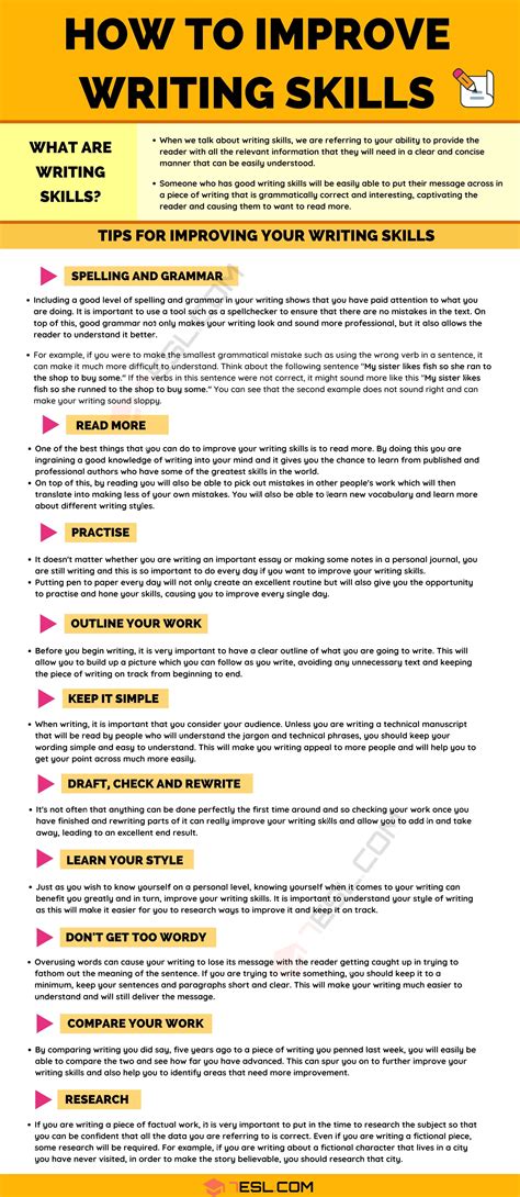 How to Use the EWP to Improve Your Writing