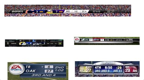 How to Use the Madden 25 Scoreboard