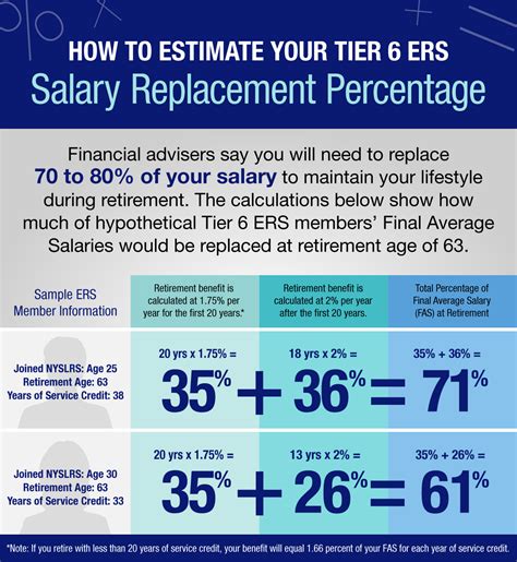 How to Use the NYCERS Pension Calculator