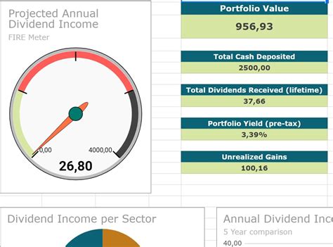 How to Use the Portfolio Dividend Calculator