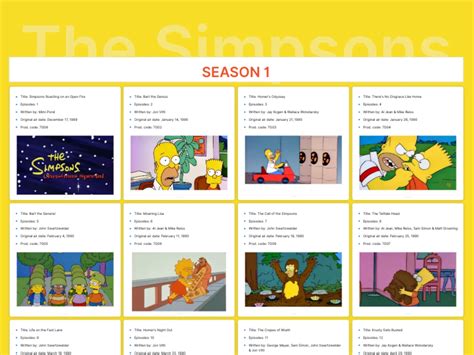 How to Use the Simpsons Episode Checklist PDF