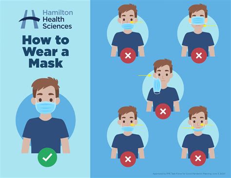 How to Wear a Surgical Mask Correctly in 10 Easy Steps