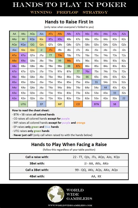 How to Win at DeFi Poker