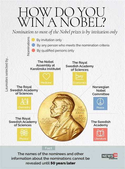 How to Win the Nobel Prize in Literature Doc