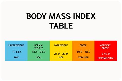 How to Work Out Body Mass Index: A Step-by-Step Guide with 4 Useful Tables