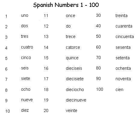 How to Write 50 in Spanish