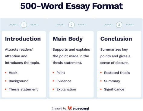 How to Write a 500-Word Essay