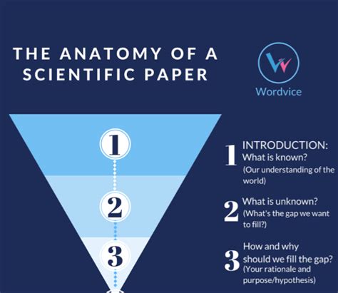 How to Write a Compelling Report Introduction