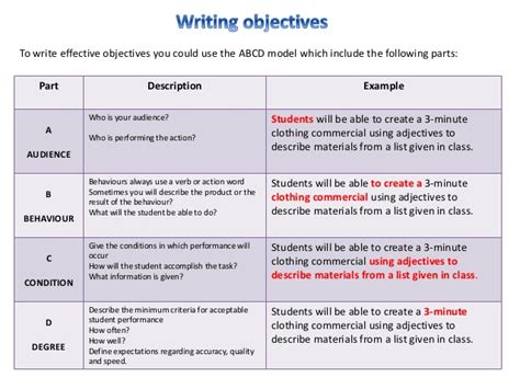 How to Write and Use Instructional Objectives Epub