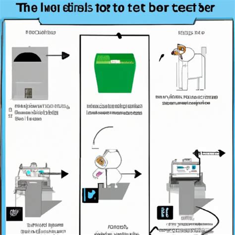 How to maintain Litter-Robot