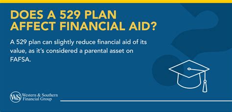 How to minimize the impact of a 529 plan on financial aid