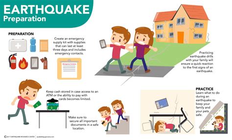 How to prepare your house to survive an earthquake