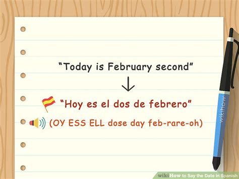 How to say the date in Spanish