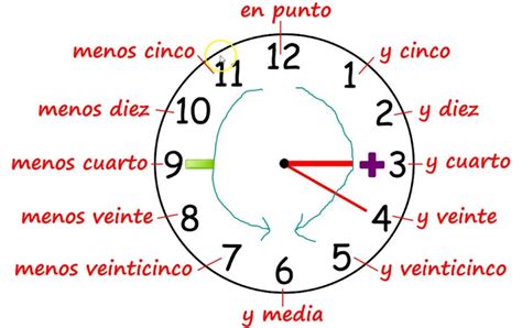 How to tell time in Spanish
