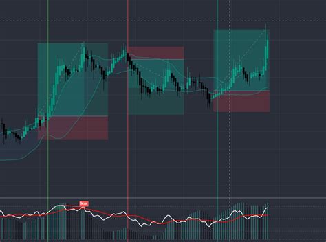 How to use the MACD Table TradingView