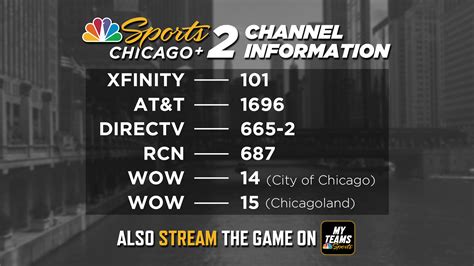 How to watch Bulls games on NBC Sports Chicago with Xfinity