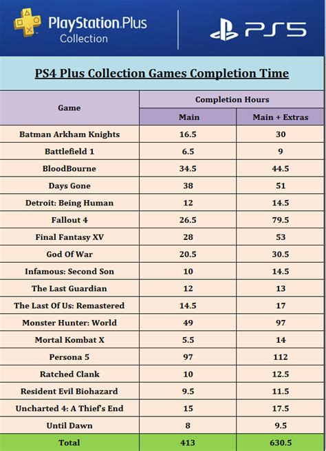 HowLongToBeat: A Comprehensive Guide to Game Completion Timelines