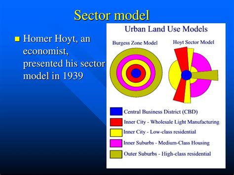 Hoyt Sector Model Example: A Comprehensive Analysis