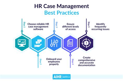 Hr Case Management Solutions PDF