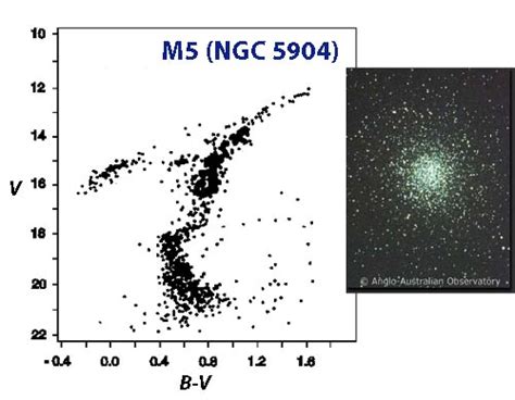 Hr Diagram Lab Answers Globular Open Cluster PDF