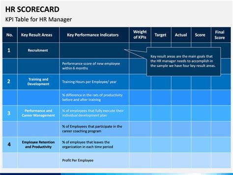 Hr Scorecard Templates
