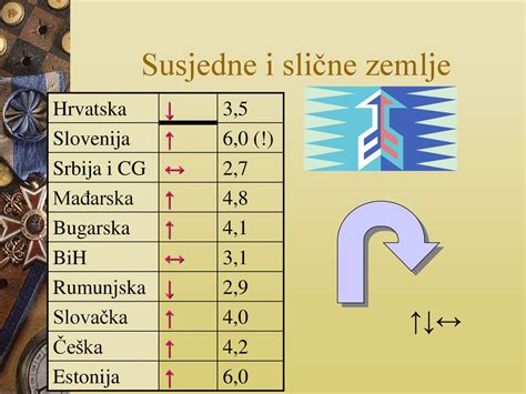 Hrvatska i Škotska: Dvije slične, ali različite zemlje