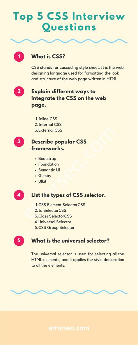 Html And Css Interview Questions Answers Free Download Kindle Editon