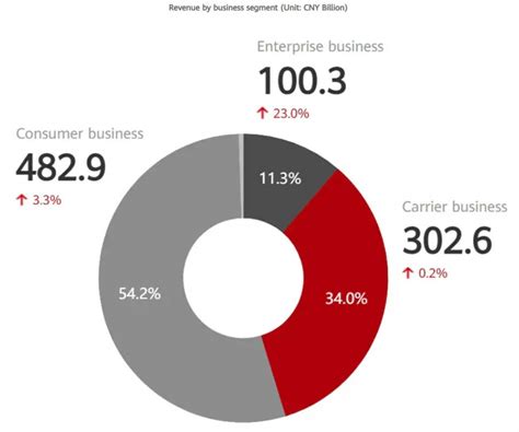 Huawei Company Stock: A Comprehensive Analysis