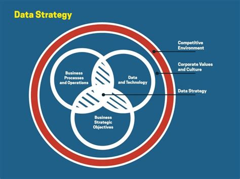 Hubbard Riley's Vision for Data-Informed Business Success