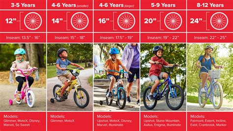 Huffy Bike Size Chart