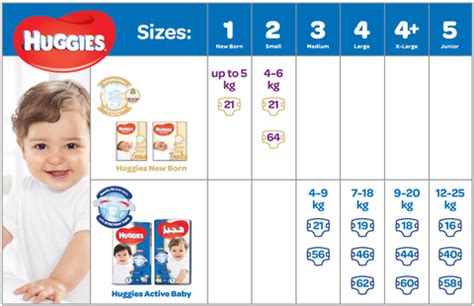 Huggies Diaper Weight Chart