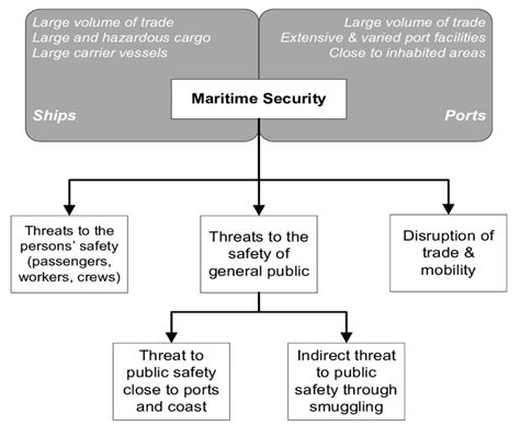 Hull Breach: A Critical Threat to Maritime Safety