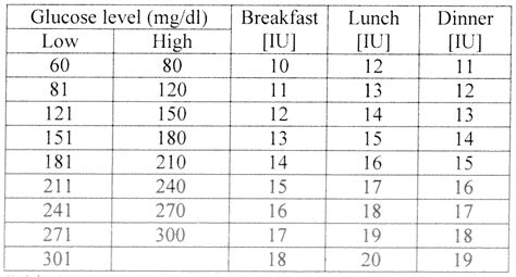 Humalog Kwikpen Dosing Chart