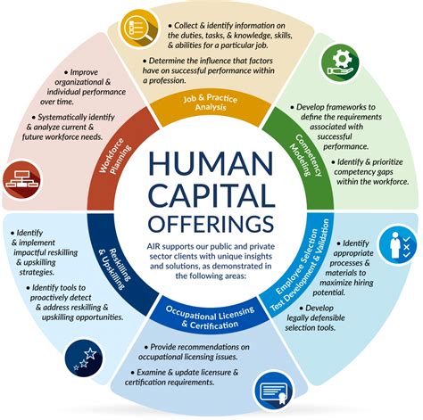 Human Capital Management Epub