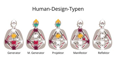 Human Design Chart Generator