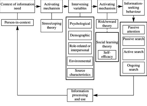 Human Factors and Information Seeking Behaviour of Indian Linguists Kindle Editon