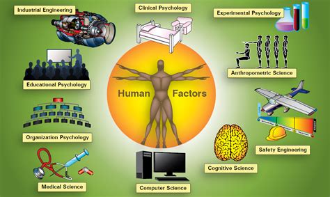 Human Factors in Aviation Epub