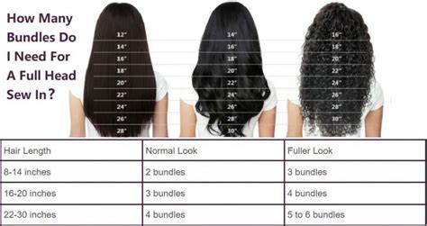 Human Hair Extensions Sew In: 7 Secrets for a Flawless Install