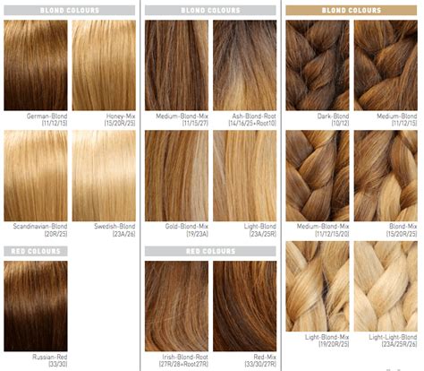 Human Hair Wigs for Caucasian Women: 10,000+ Character Guide