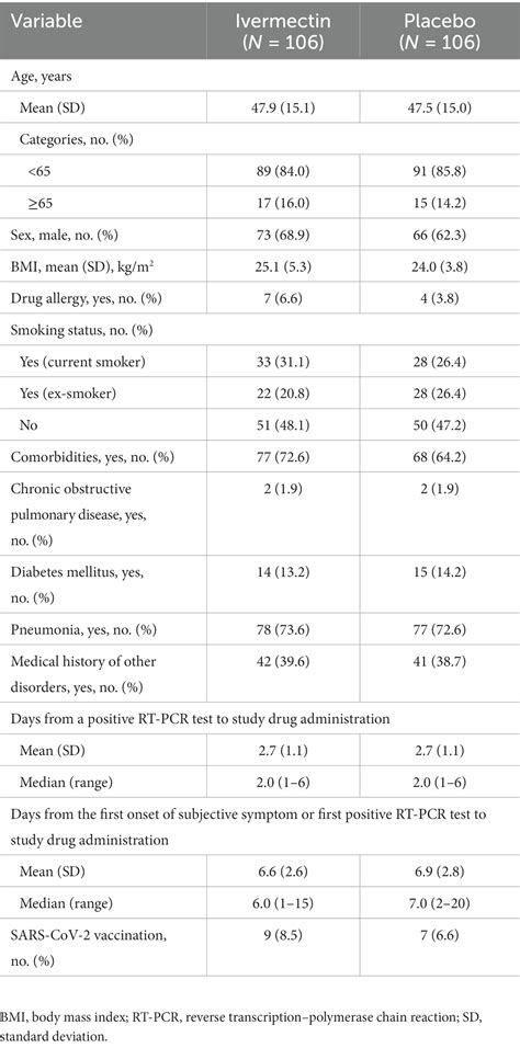 Human Ivermectin Dosage Chart
