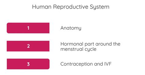 Human Reproduction at a Glance Epub